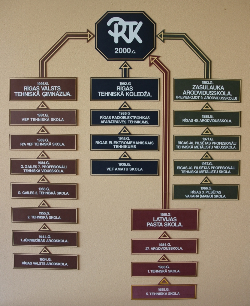 RTK