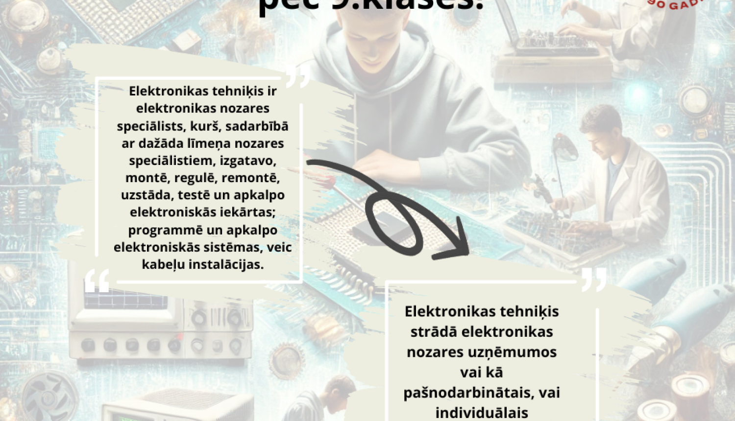 Elektronikas tehniķis pēc 9.klases