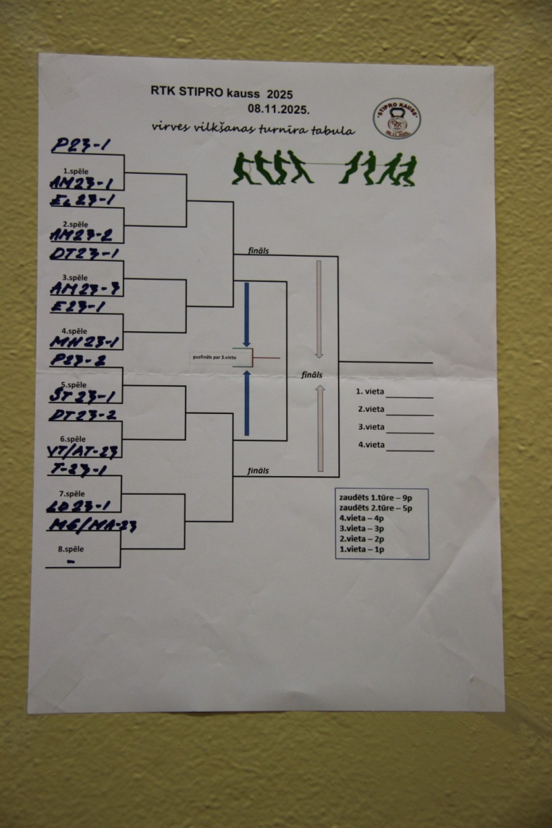 RTK stipro kauss - Foto 51